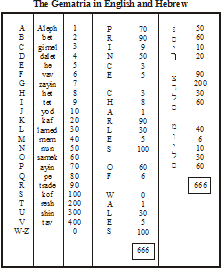 Gematria_Nov2001.gif